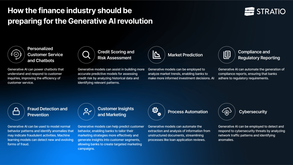 Stratio's Data Fabric platform showcasing strategies for the finance industry to adapt to the Generative AI revolution.
